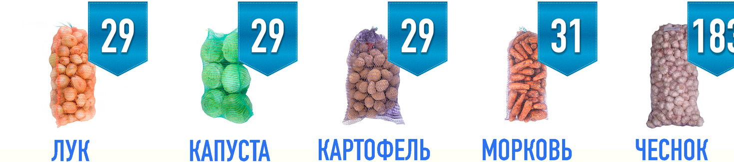 цены на овощи и фрукты оптом от производителя овощи и фрукты оптом цены